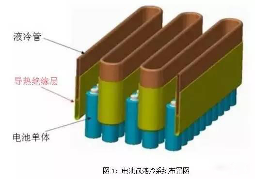 动力电池中应用导热硅胶垫
