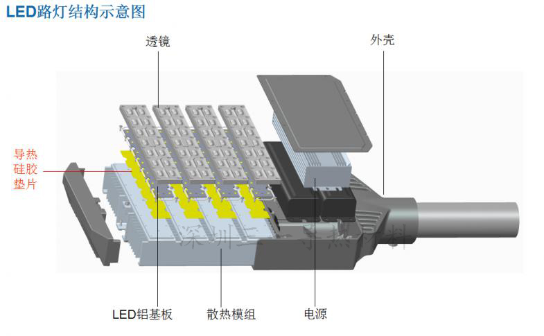 导热硅胶片应用于LED户外灯具上